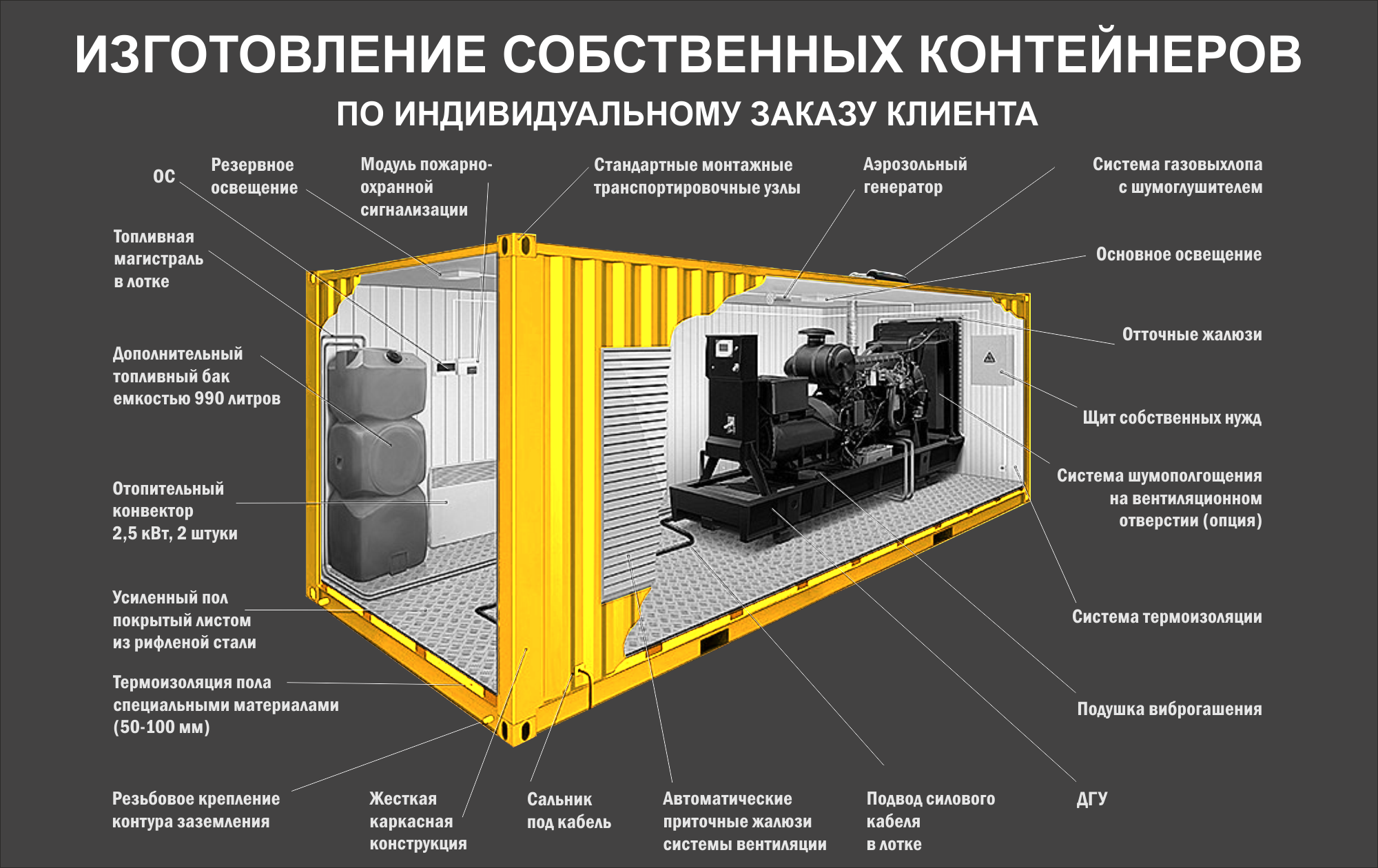 Генератор дизельный 100 КВТ контейнерного типа. Контейнер под ДГУ 6 КВТ. Блок-контейнер с ДГУ чертеж.